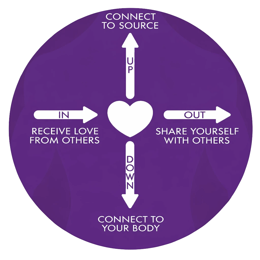 Heart iQ: the vertical range, the horizontal range, and the field